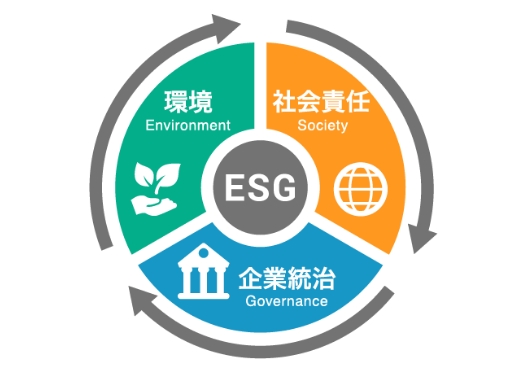ESGとは
